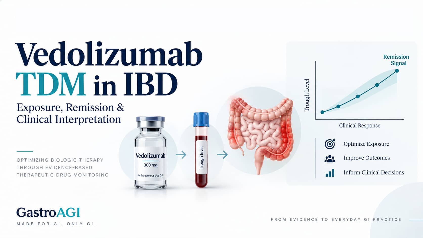 Vedolizumab Trough Concentrations in IBD: What a New Meta-analysis Means for Clinical and Endoscopic Remission