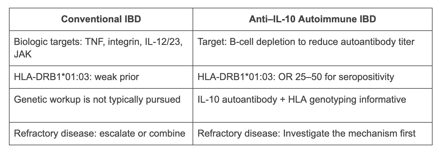 Anti-IL-10 Autoantibodies in IBD: What the 2026 NEJM Study Means for How You Classify and Treat Your Patients