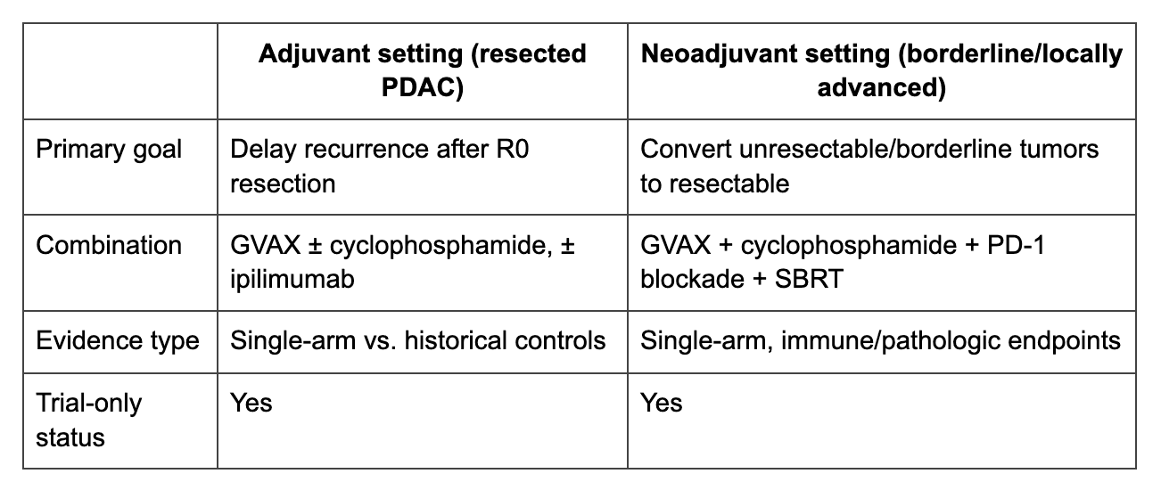 GVAX Pancreatic Cancer Vaccine: What the 2026 Trial Data Means for PDAC Care
