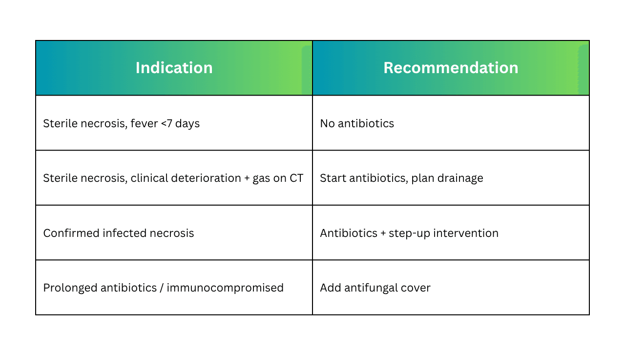 (2026 Updated) Acute Pancreatitis in 2026: Predicting Severity, Timing Intervention, and Avoiding Common Pitfalls