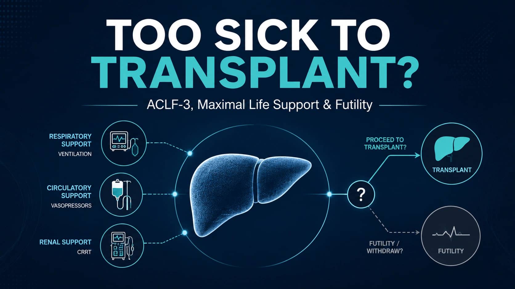 When Is ACLF-3 Too Sick for Transplant? What Extreme Life Support Data Say About Futility