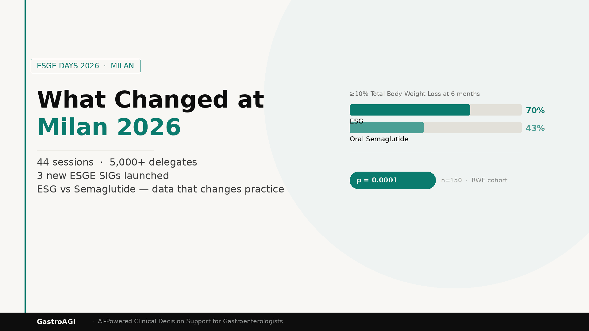 ESGE Days 2026 Milan: What Every Gastroenterologist Needs to Take Back to Practice