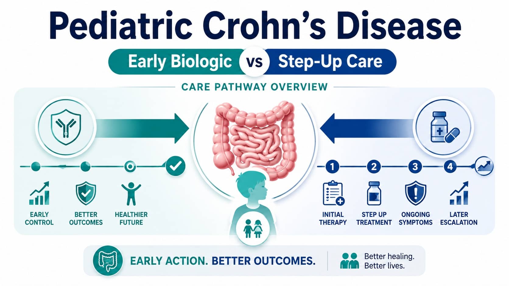 First-Line Infliximab in Pediatric Crohn’s Disease: What the 5-Year TISKids Follow-Up Means