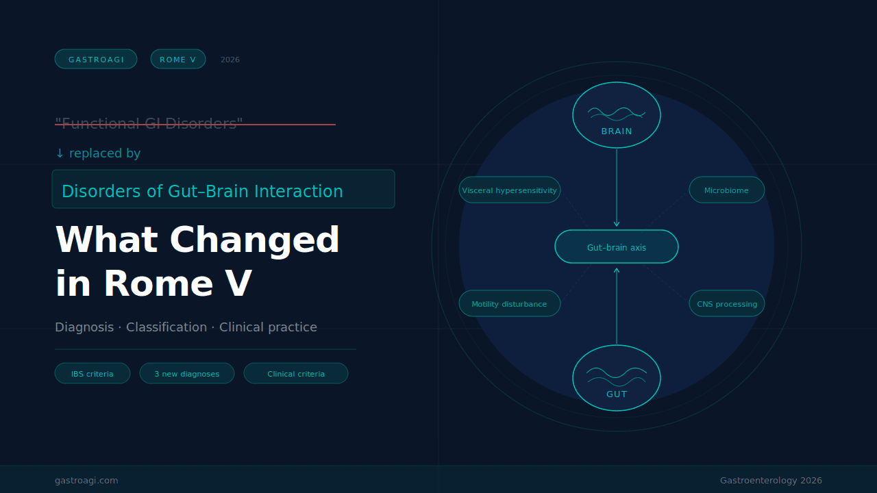 Rome V in 2026: What Changed in the Diagnosis and Management of Disorders of Gut–Brain Interaction