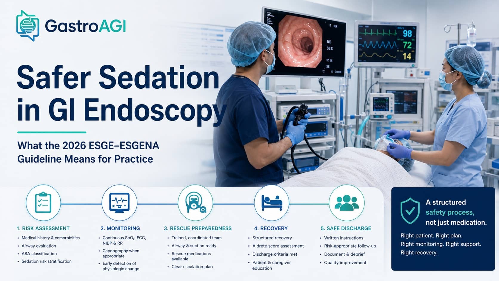 2026 ESGE–ESGENA Sedation Guideline for GI Endoscopy: Practical Lessons for Safer Clinical Practice
