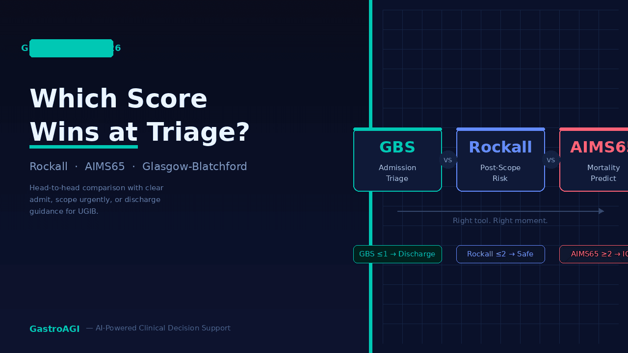 Rockall vs AIMS65 vs Glasgow-Blatchford: Which Score to Use for Upper GI Bleeding Risk Stratification in 2026
