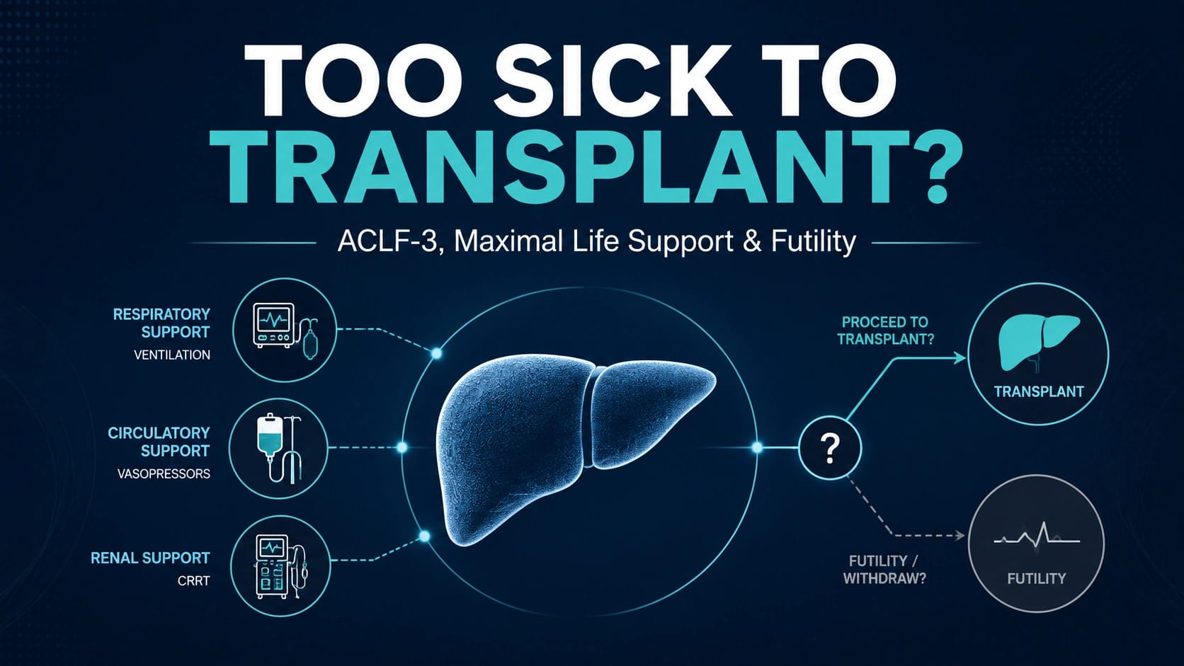 When Is ACLF-3 Too Sick for Transplant? What Extreme Life Support Data Say About Futility
