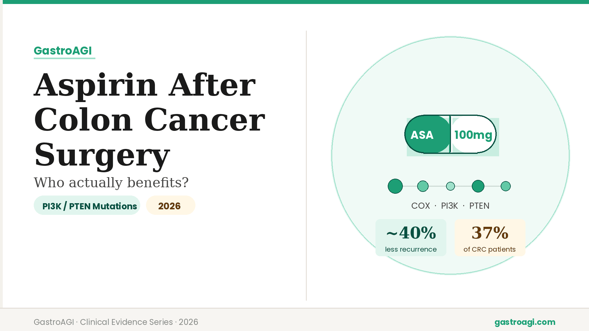Aspirin After Colon Cancer Surgery: Who Actually Benefits in 2026?
