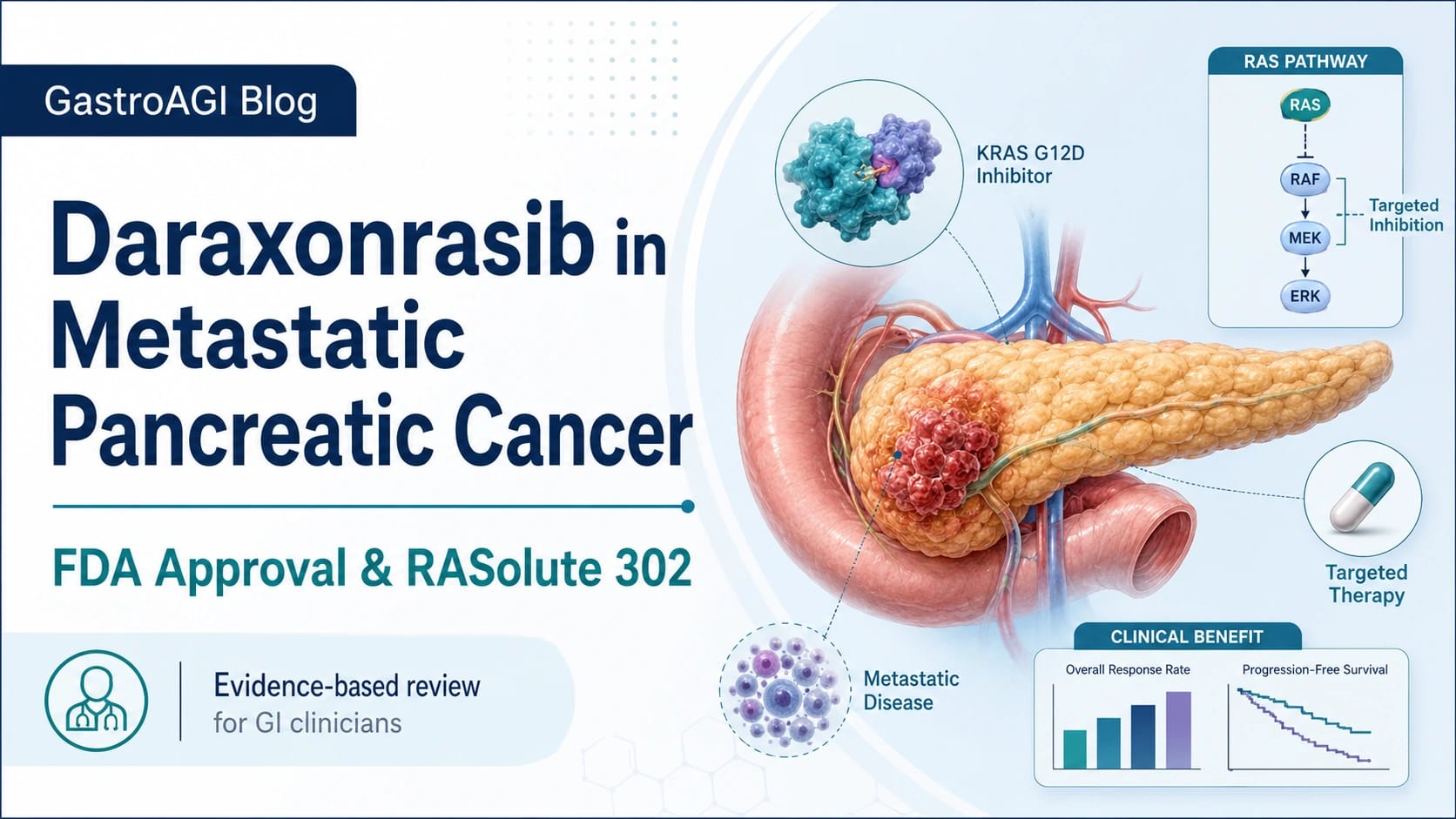 Daraxonrasib for Metastatic Pancreatic Cancer: What the FDA Approval and RASolute 302 Trial Mean for Clinicians