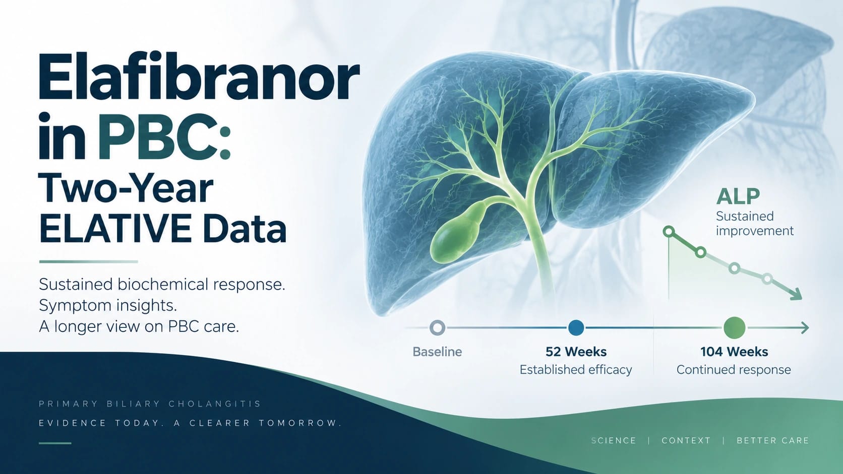Elafibranor in Primary Biliary Cholangitis: What Two-Year ELATIVE Data Add to PBC Care