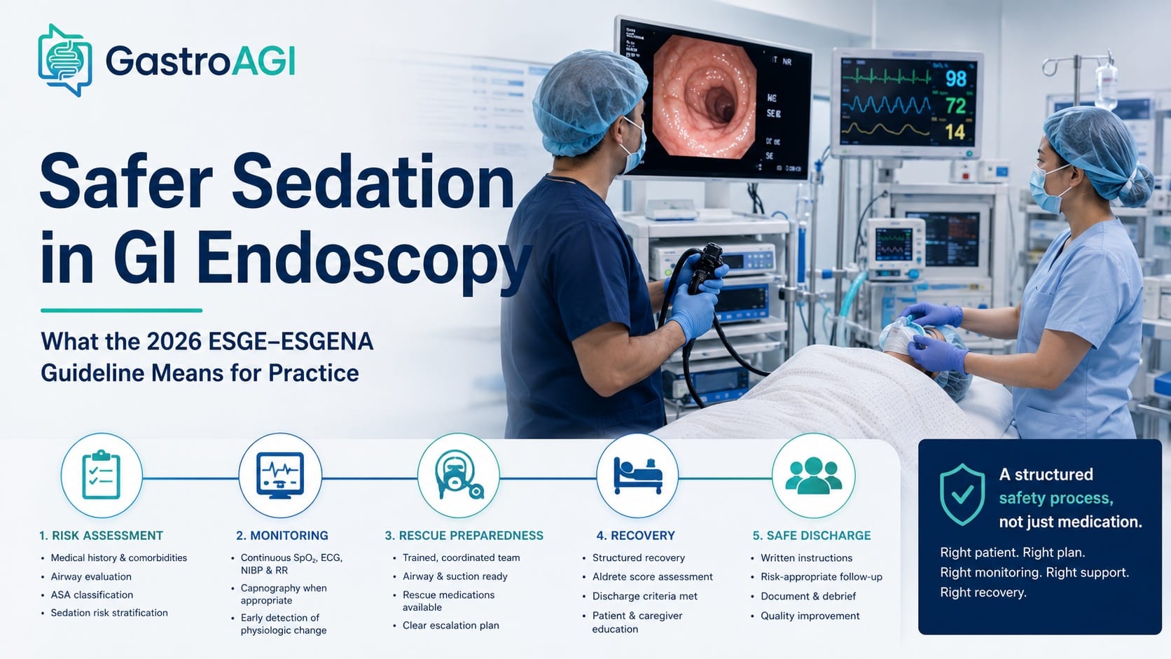 2026 ESGE–ESGENA Sedation Guideline for GI Endoscopy: Practical Lessons for Safer Clinical Practice