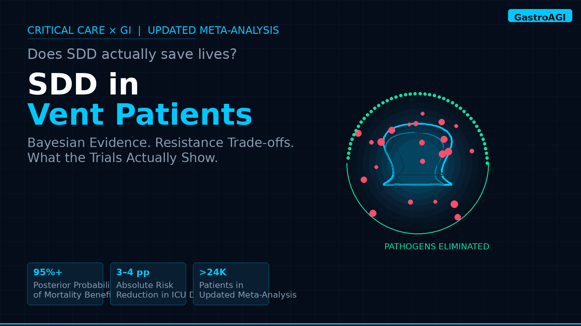 (2026) Selective Decontamination of the Digestive Tract in Mechanically Ventilated Adults: What the Updated Bayesian Meta-Analysis Actually Tells You