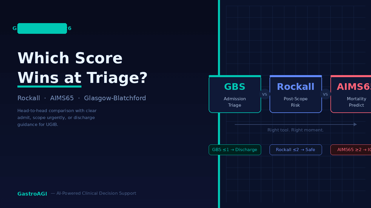 Rockall vs AIMS65 vs Glasgow-Blatchford: Which Score to Use for Upper GI Bleeding Risk Stratification in 2026
