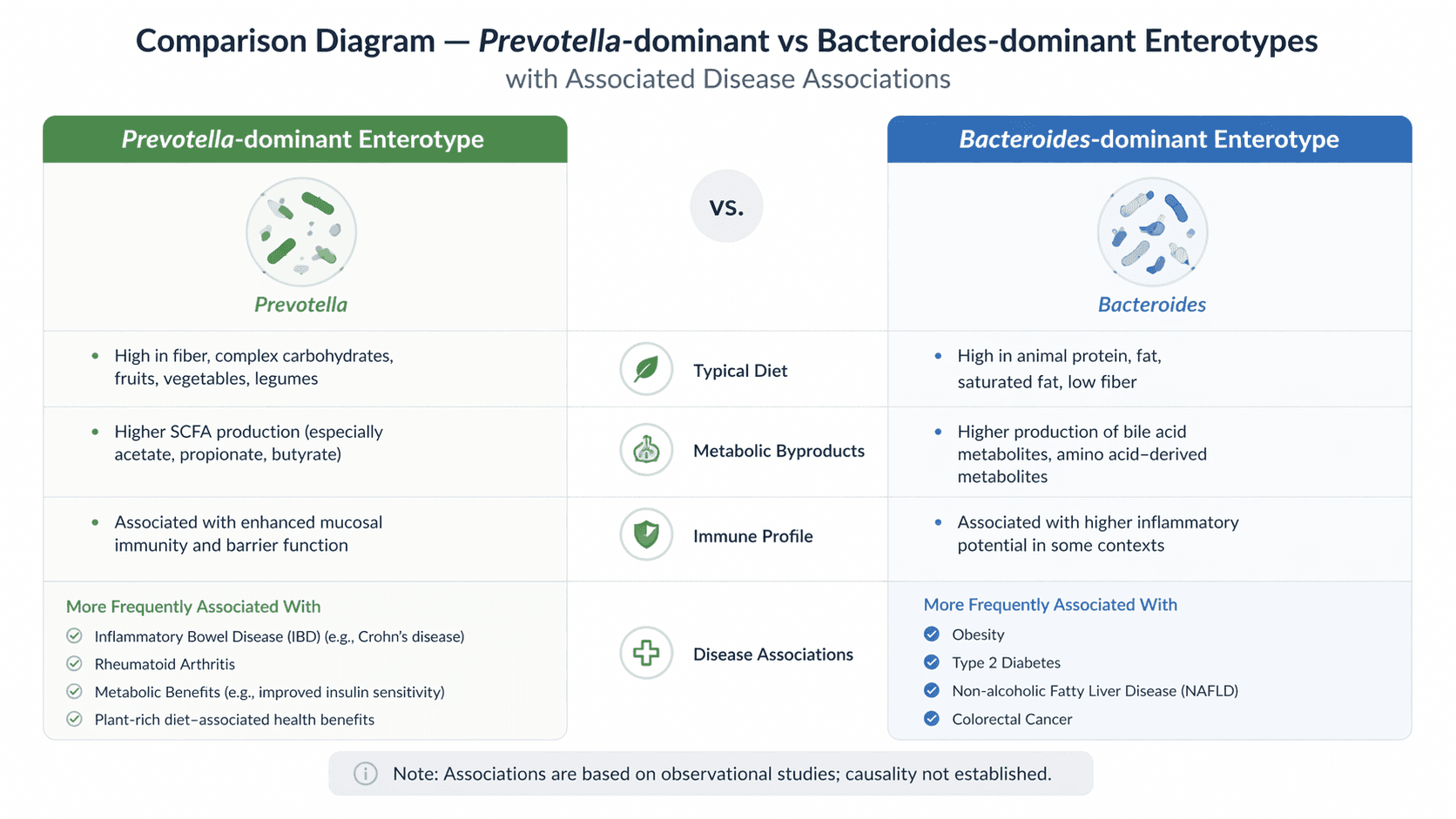 Gut Microbiome Research in India: What the Evidence Shows, What It Doesn't, and What to Do With It Clinically