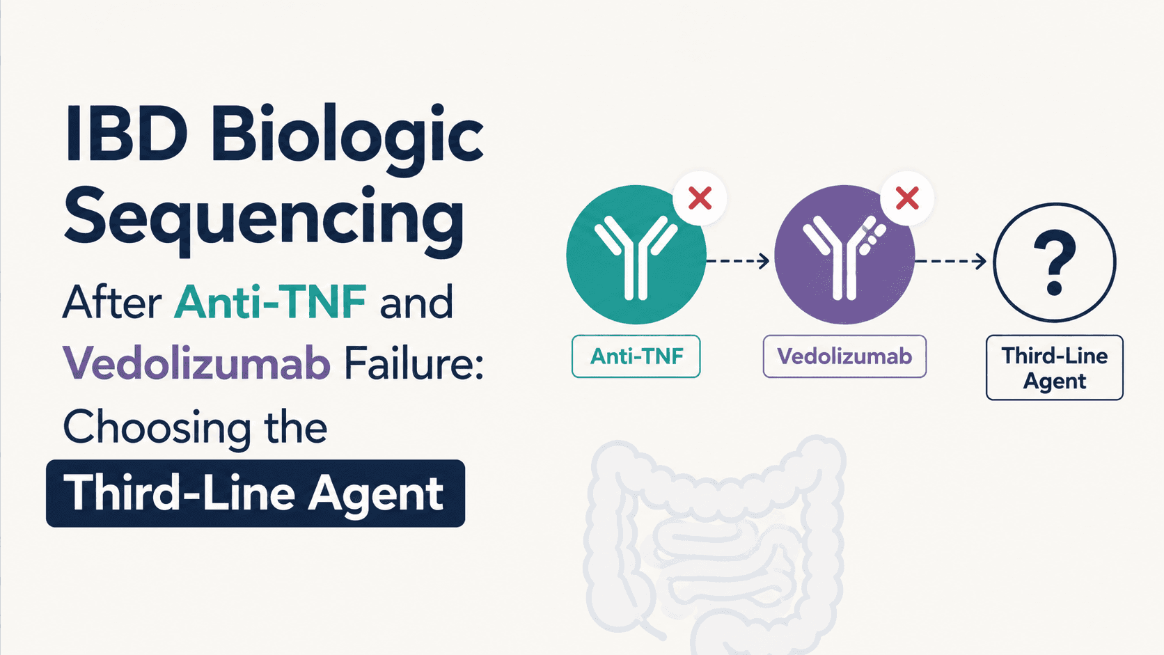 IBD Biologic Sequencing After Anti-TNF and Vedolizumab Failure: Choosing the Third-Line Agent