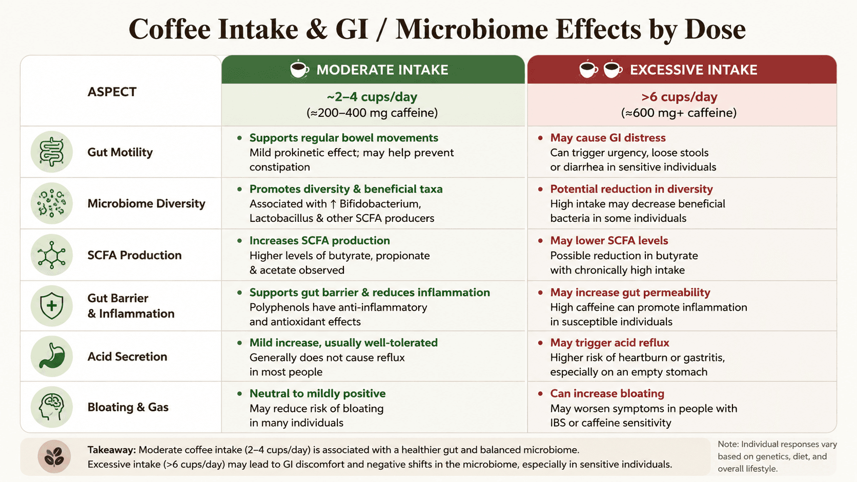 Coffee and Gut Microbiota: What the 2024 Metagenomic Data Means for GI Practice