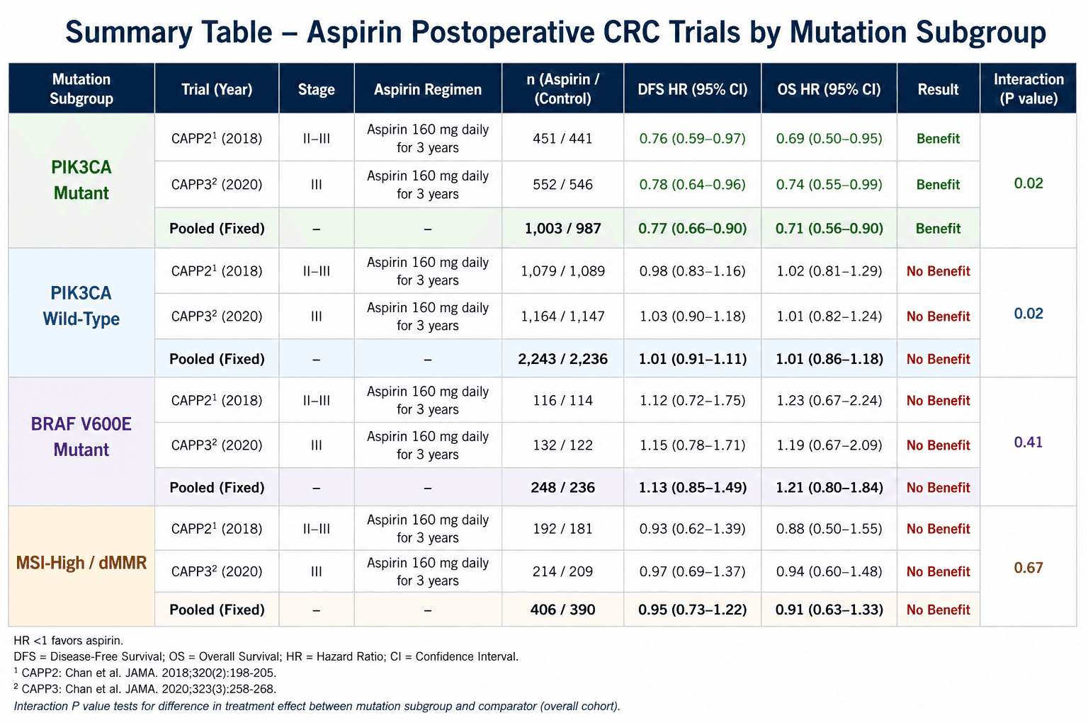 Aspirin After Colon Cancer Surgery: Who Actually Benefits in 2026?
