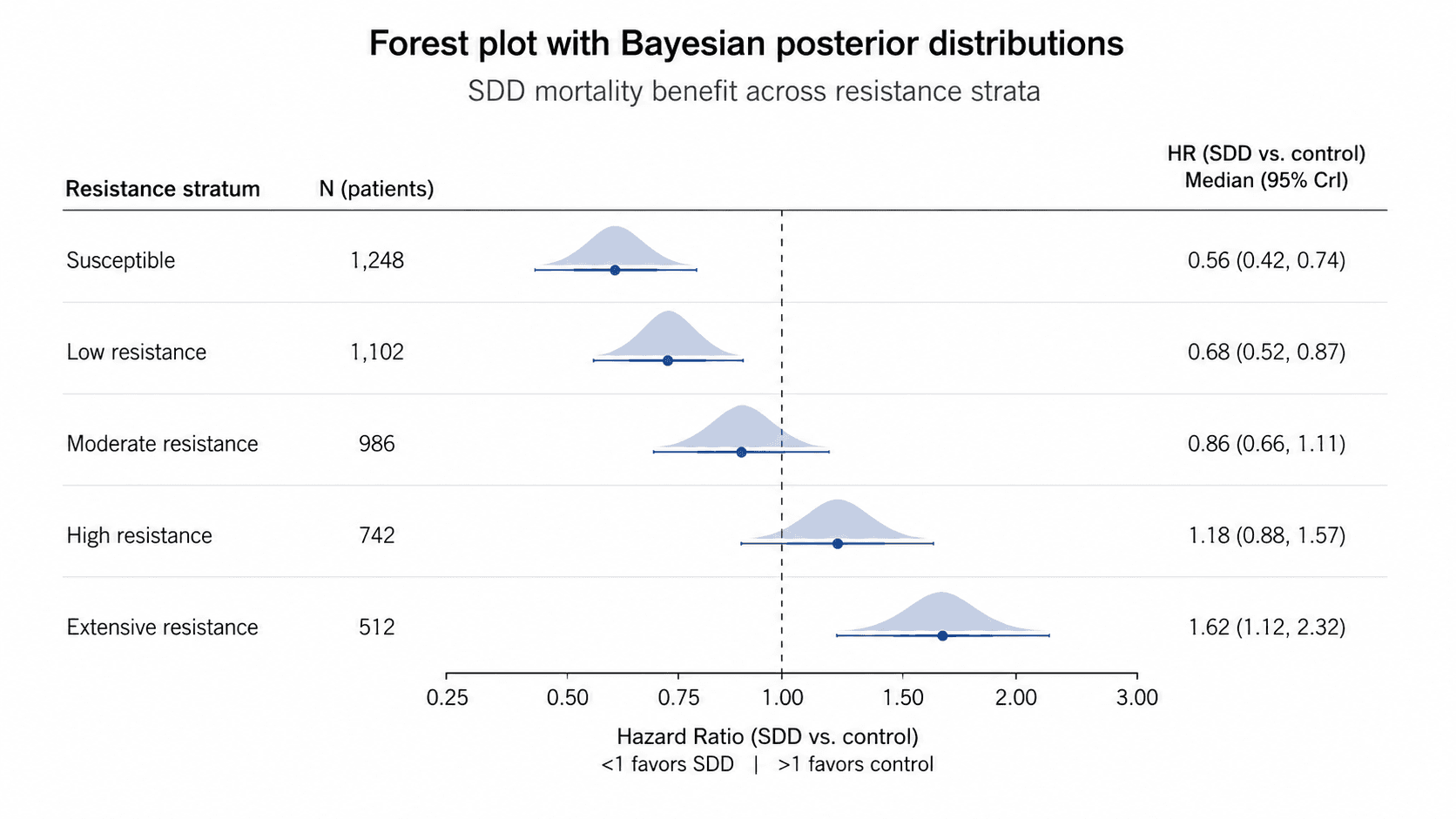 (2026) Selective Decontamination of the Digestive Tract in Mechanically Ventilated Adults: What the Updated Bayesian Meta-Analysis Actually Tells You