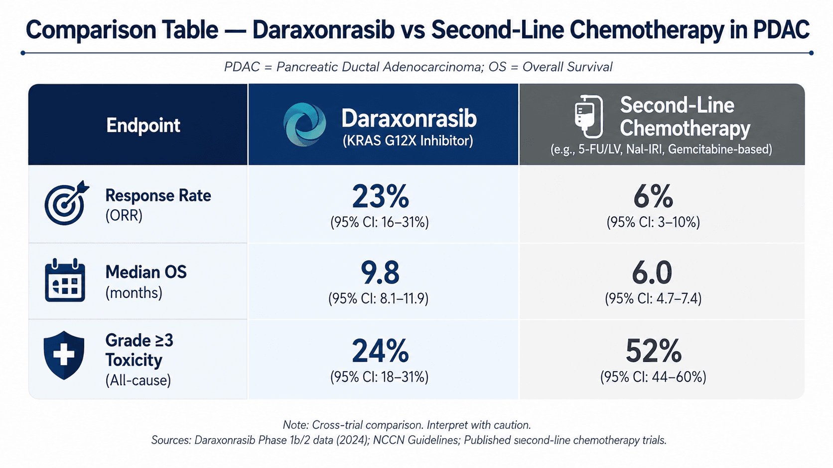 Daraxonrasib in Previously Treated RAS-Mutated Pancreatic Cancer: What the NEJM Phase 1/2 Data Actually Means