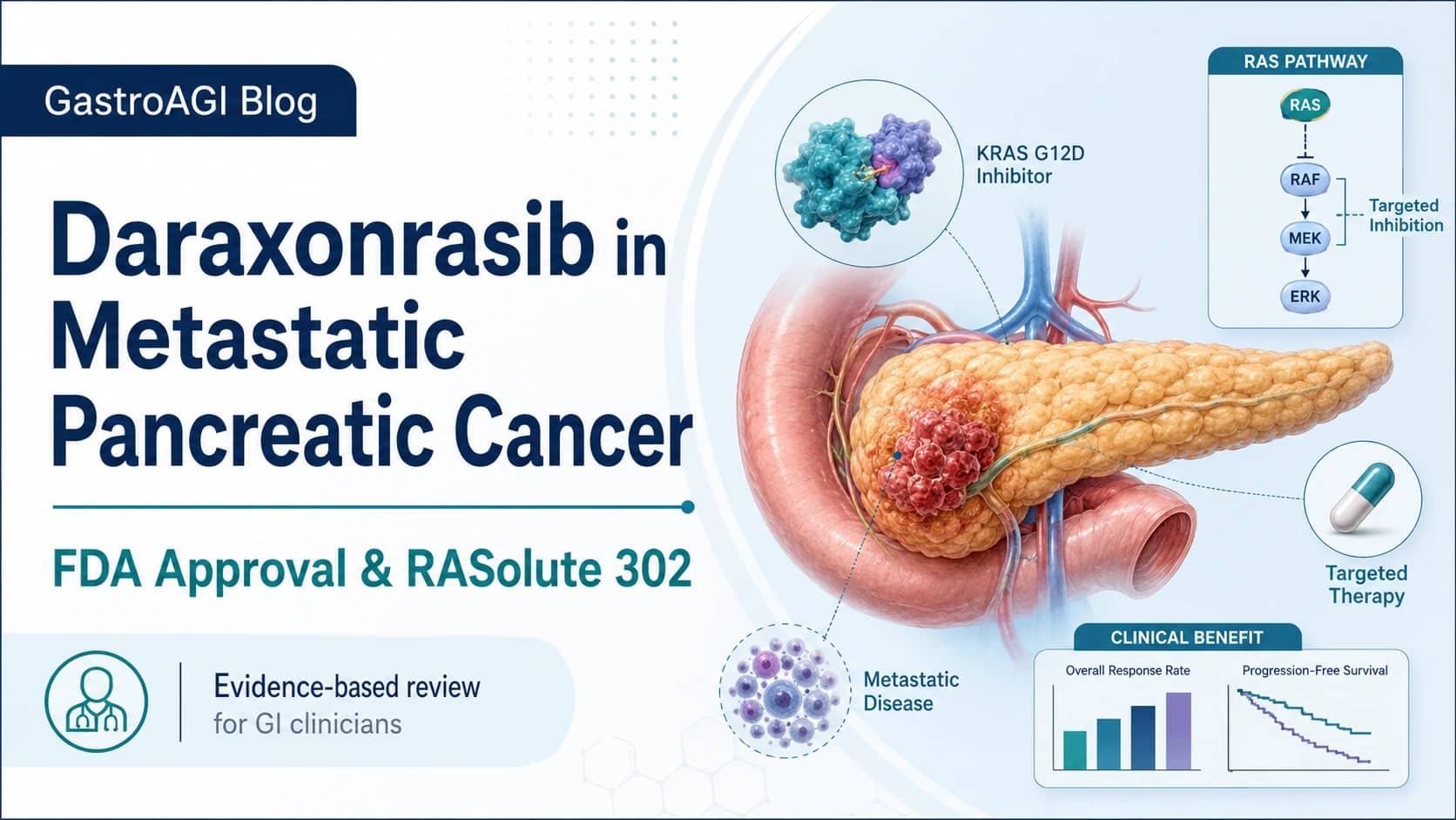 Daraxonrasib for Metastatic Pancreatic Cancer: What the FDA Approval and RASolute 302 Trial Mean for Clinicians